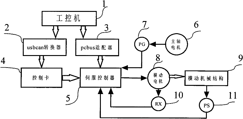 System and method for processing electric cam horizontal type tufted carpet with on-line flower shape updating