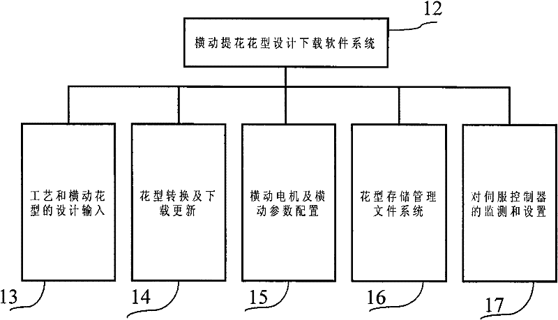 System and method for processing electric cam horizontal type tufted carpet with on-line flower shape updating