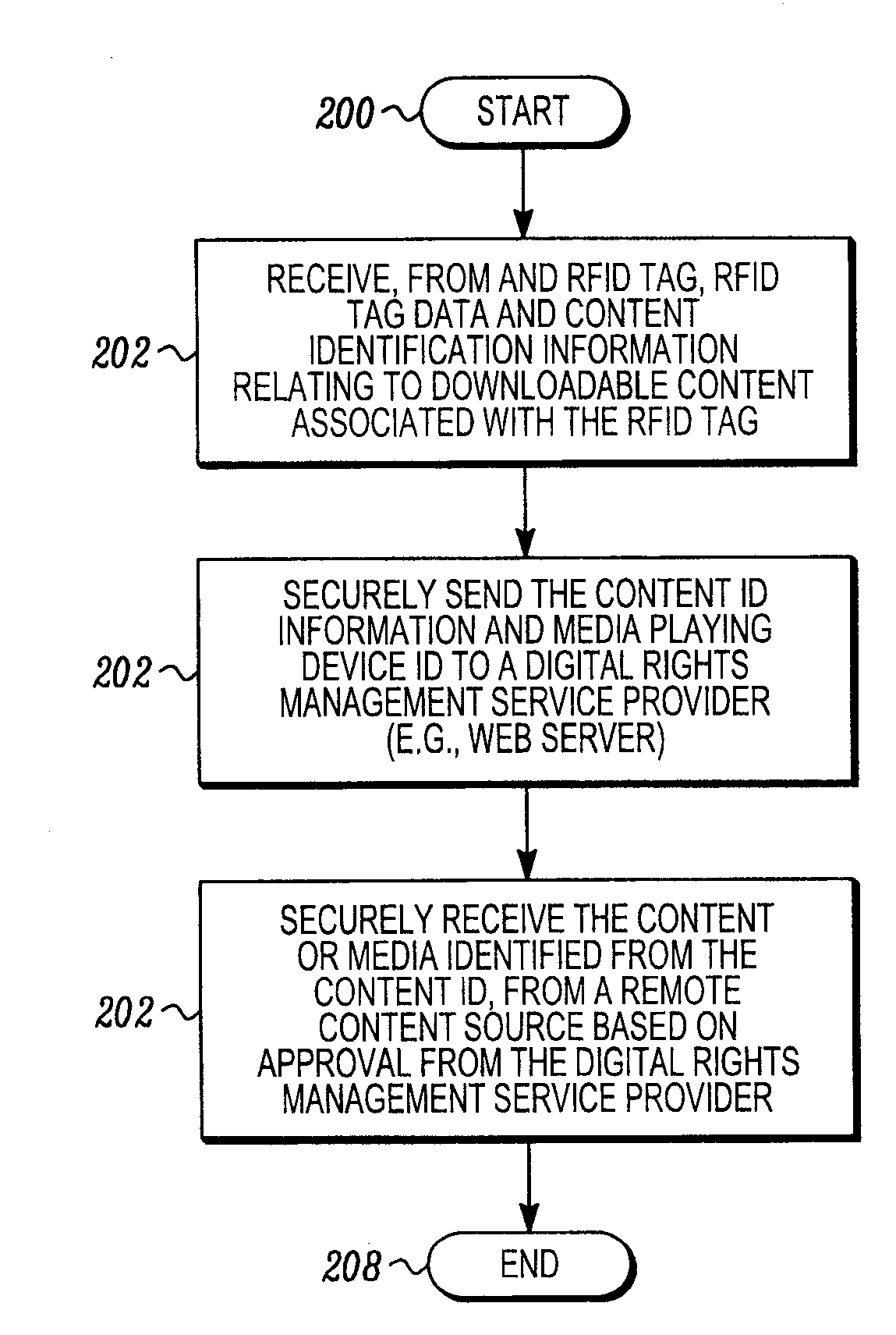 RFID enabled media system and method