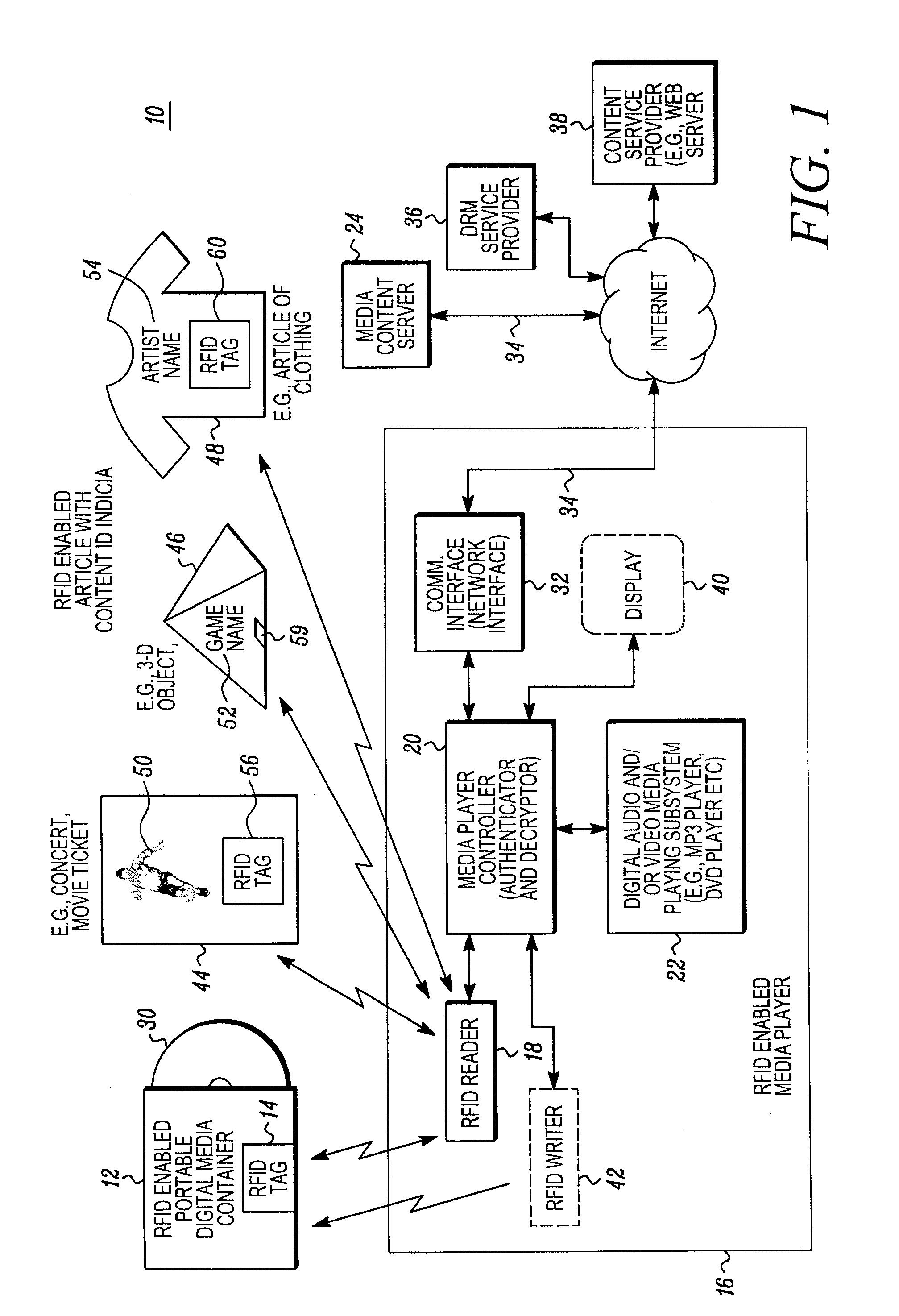 RFID enabled media system and method