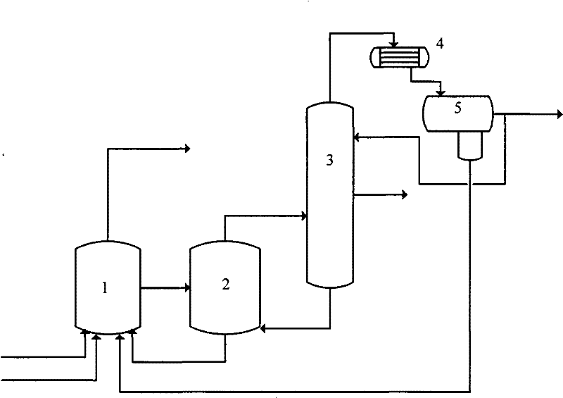 Method and apparatus for synthesizing acetic acid by methanol low-voltage carbonylation