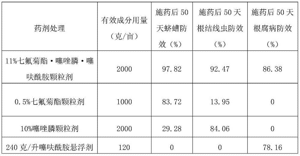 Pesticide composition for controlling peanut insect diseases