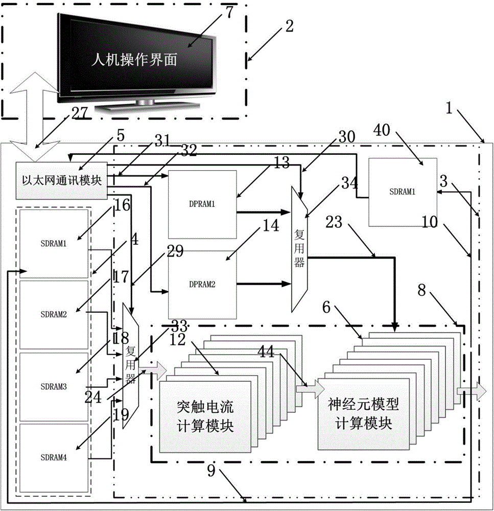 Izhikevich neural network synchronous discharging simulation platform based on FPGA