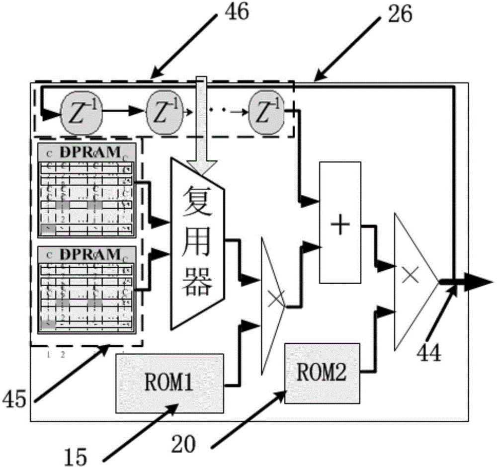 Izhikevich neural network synchronous discharging simulation platform based on FPGA