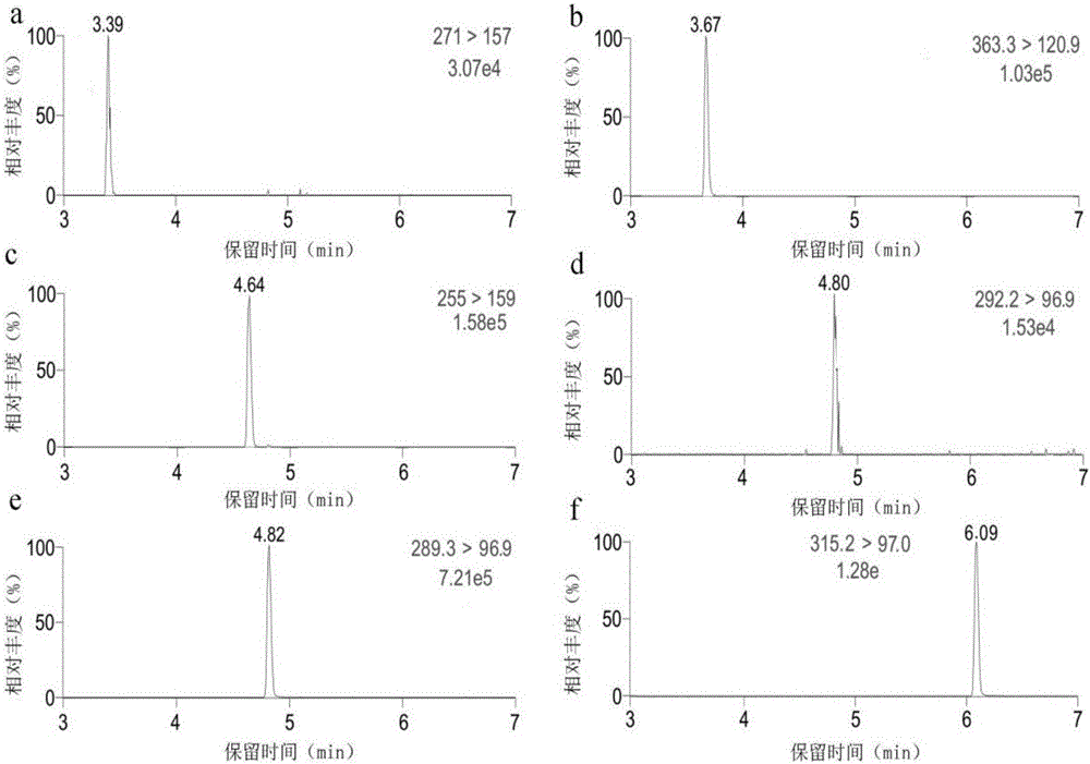 Method for rapidly detecting steroid hormones in urea through UPLC-MS/MS technology