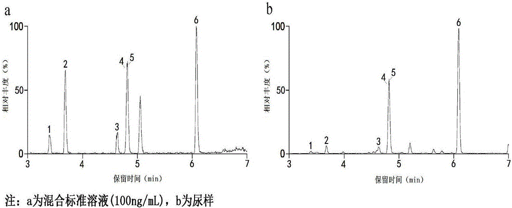 Method for rapidly detecting steroid hormones in urea through UPLC-MS/MS technology