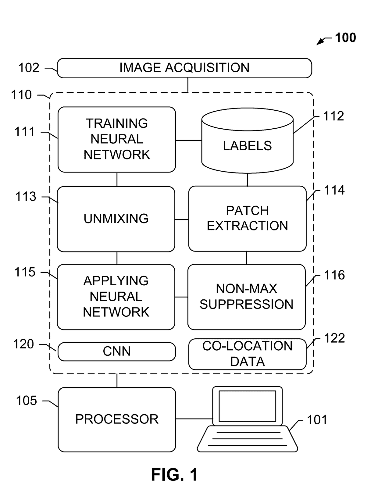 Systems and methods for detection of structures and/or patterns in images