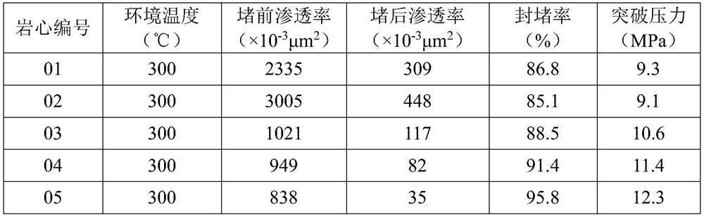 High-temperature gel channeling sealing agent as well as preparation method and application thereof