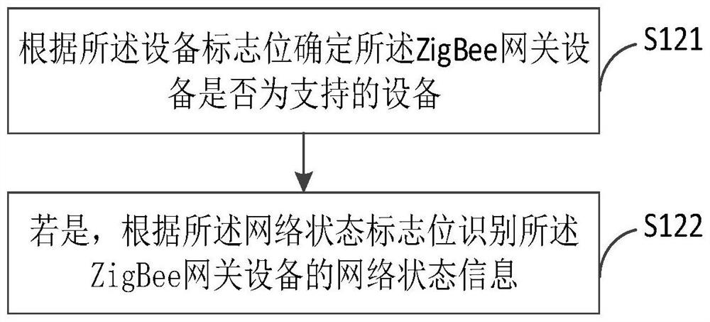 NFC-based zigbee gateway equipment batch network access method, device and equipment