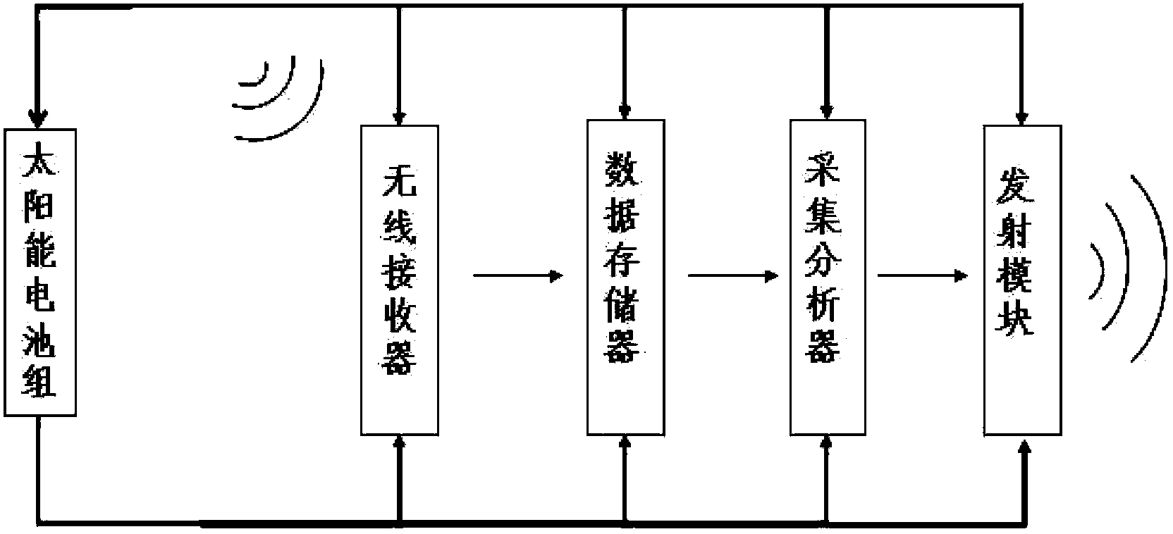 High-voltage power transmission line temperature measurement system