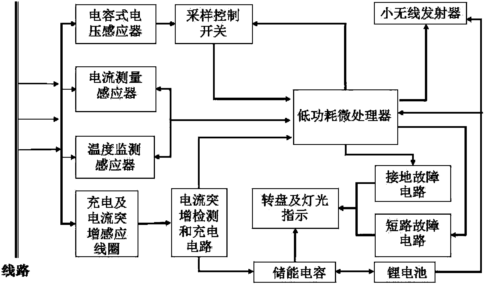 High-voltage power transmission line temperature measurement system