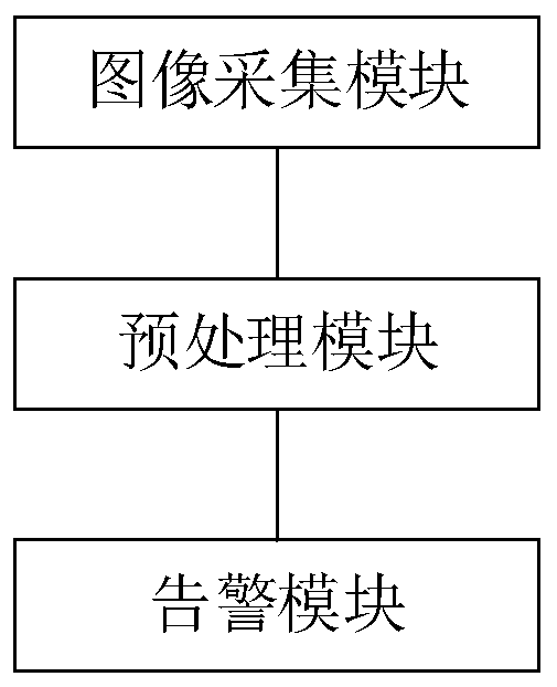 Employee health alarming method based on face image, and system