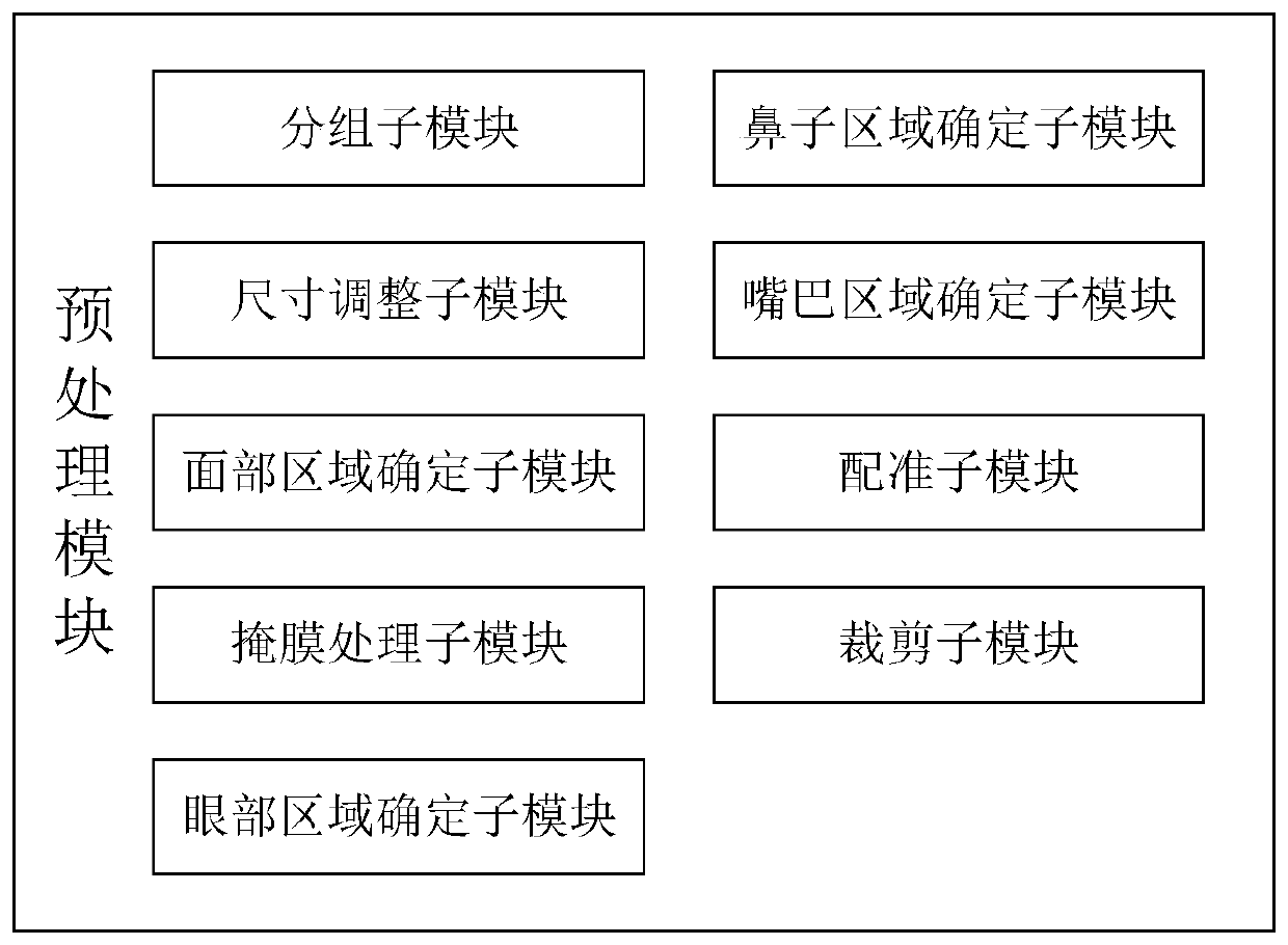 Employee health alarming method based on face image, and system