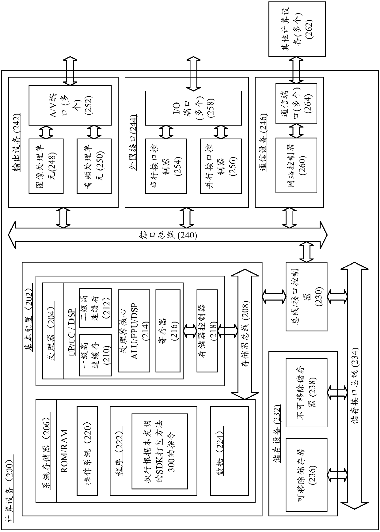 SDK packaging method, computing equipment and SDK packaging system