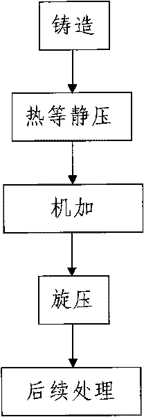 Manufacturing method of large-calibre seamless titanium alloy barrel body