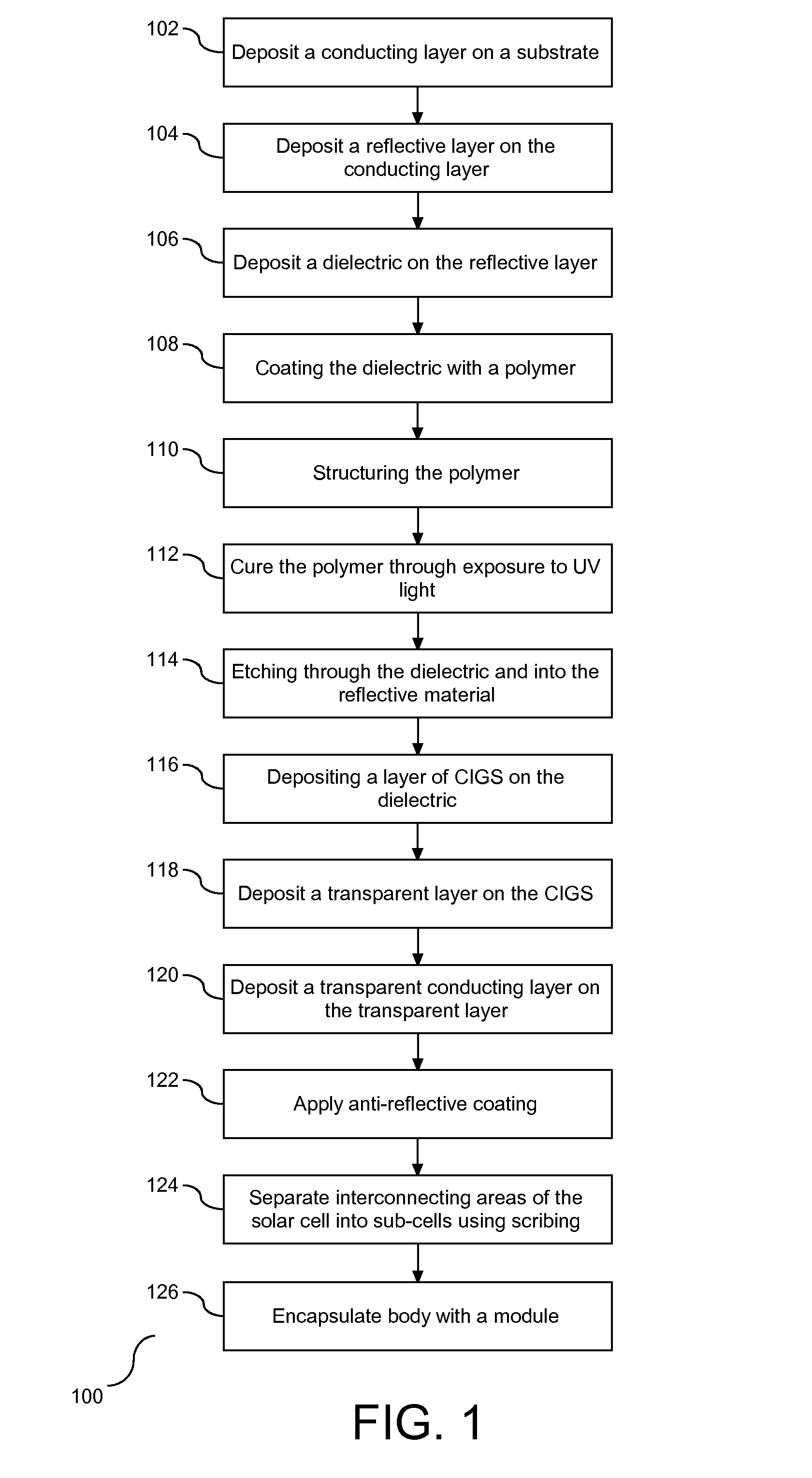 Solar cell with reduced absorber thickness and reduced back surface recombination