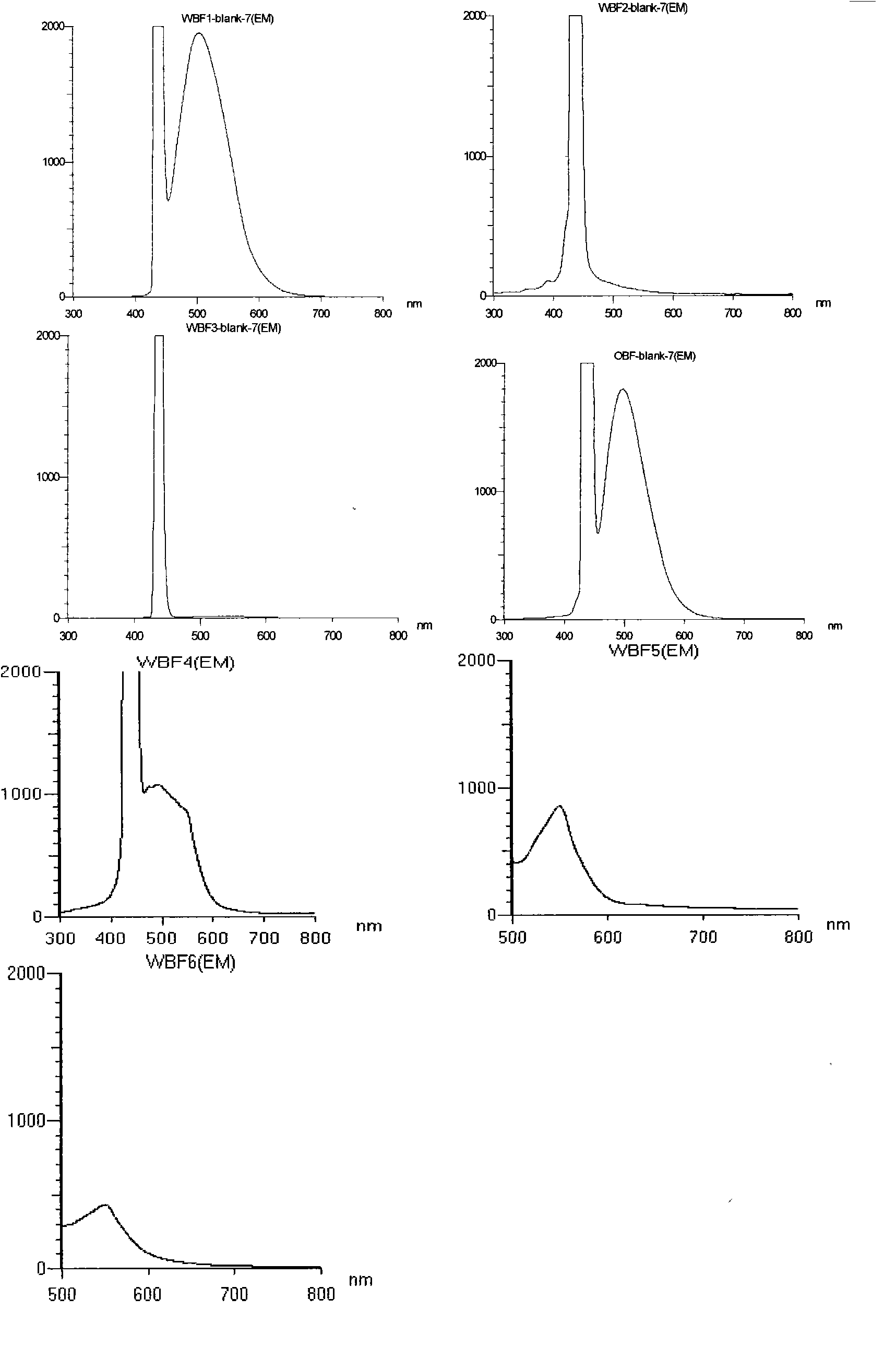 Method for assessing the acute toxicity of drilling fluid rapidly by utilizing marine microalgae