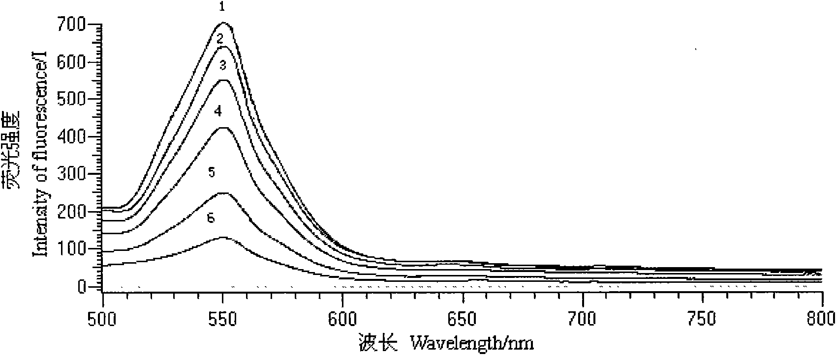 Method for assessing the acute toxicity of drilling fluid rapidly by utilizing marine microalgae