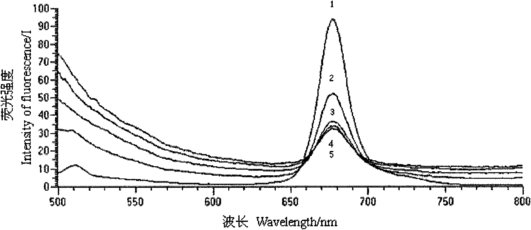 Method for assessing the acute toxicity of drilling fluid rapidly by utilizing marine microalgae