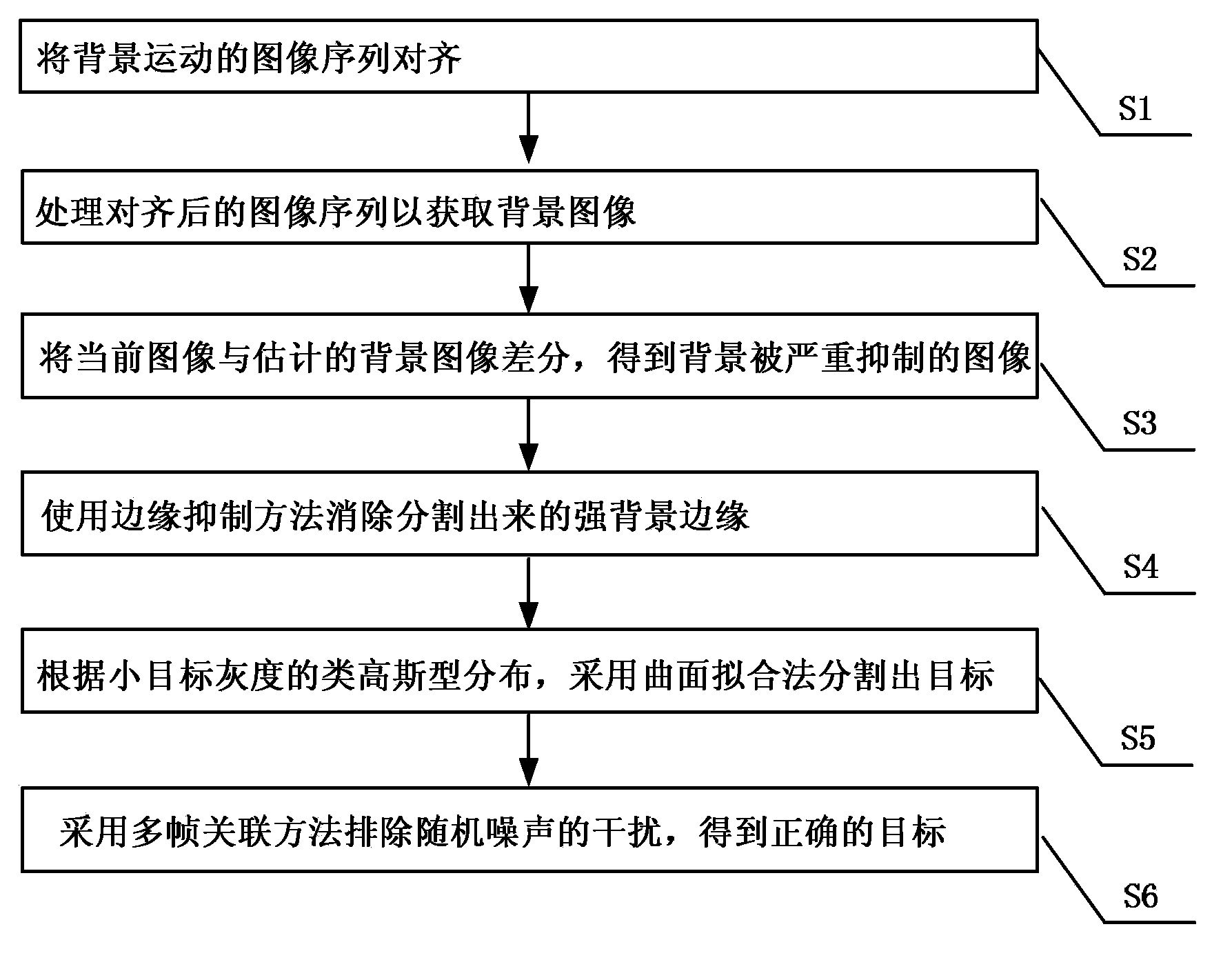 Method for detecting dim small moving target under downward-looking complicated background