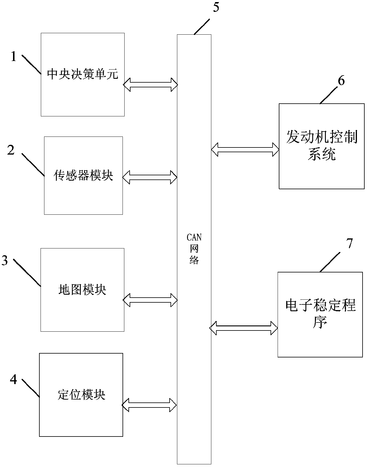 Road curvature based self-adaption vehicle speed adjustment system and method