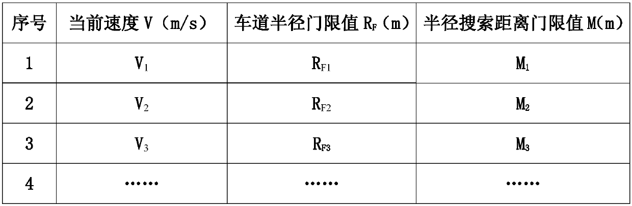 Road curvature based self-adaption vehicle speed adjustment system and method