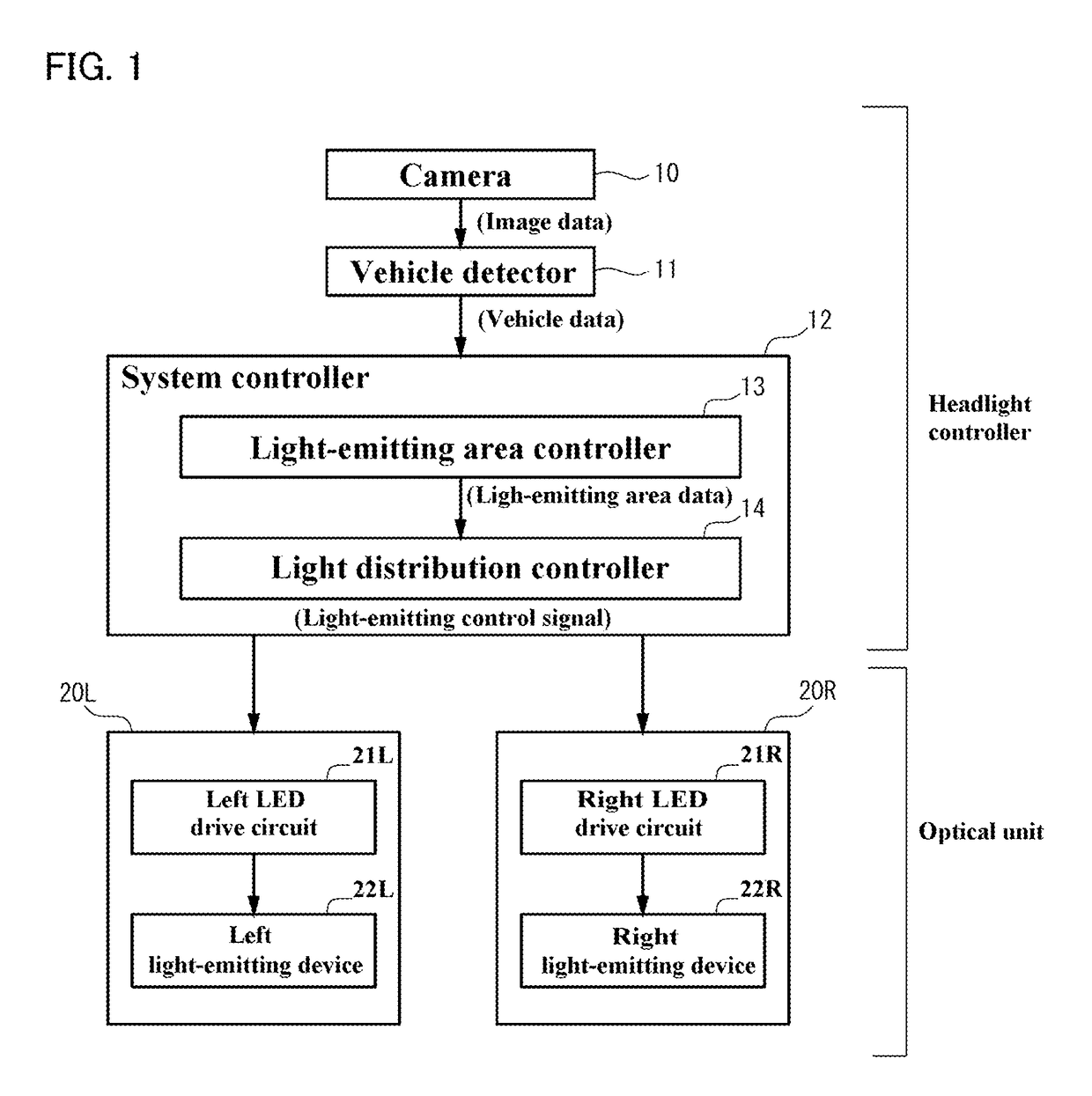 Headlight controller and vehicle headlight system