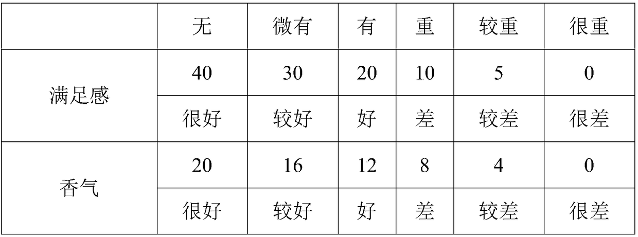 Nicotine salt, electronic cigarette oil and preparation method thereof