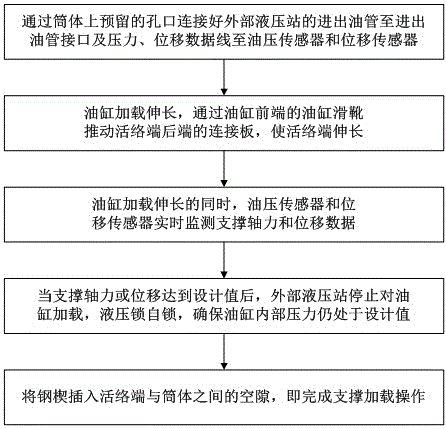 An integrated double self-locking intelligent information steel support and its loading and dismounting method