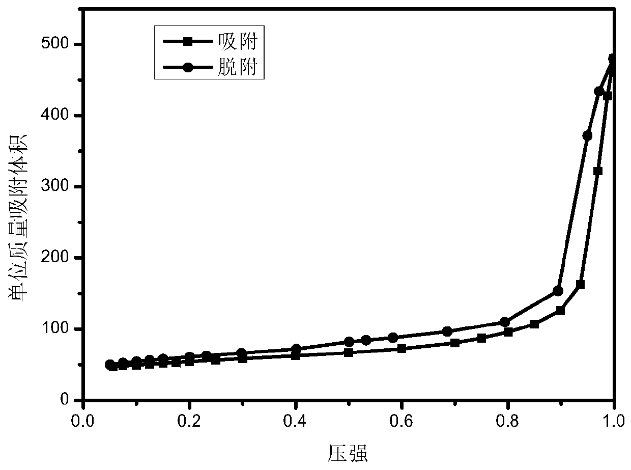 Cobalt-nickel alloy-porous carbon composite wave-absorbing material with MOF structure and preparation method thereof