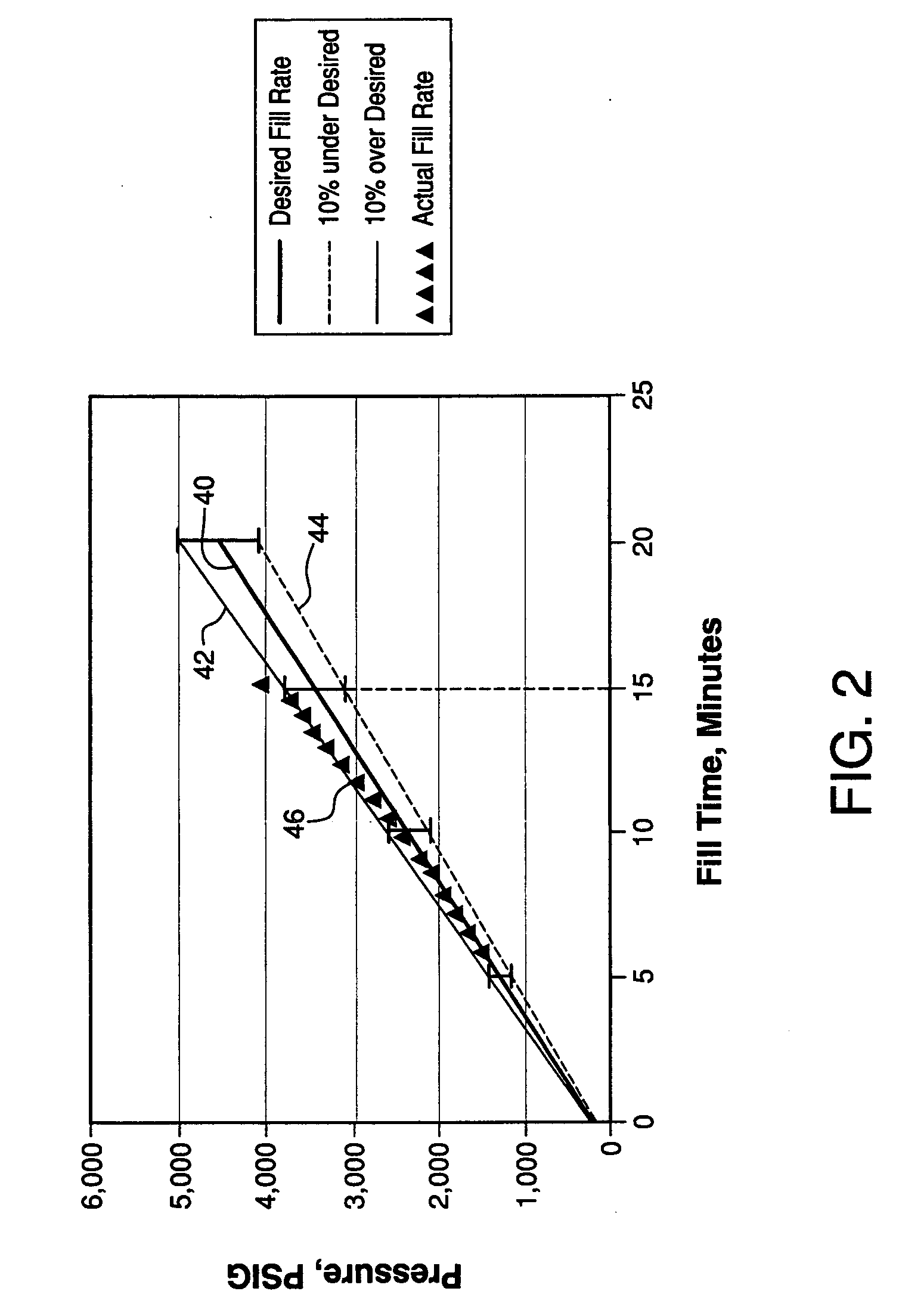 Diagnostic method and apparatus for a pressurized gas supply system