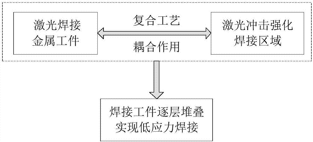 Metal double-laser-beam impact forging low-stress welding device and method