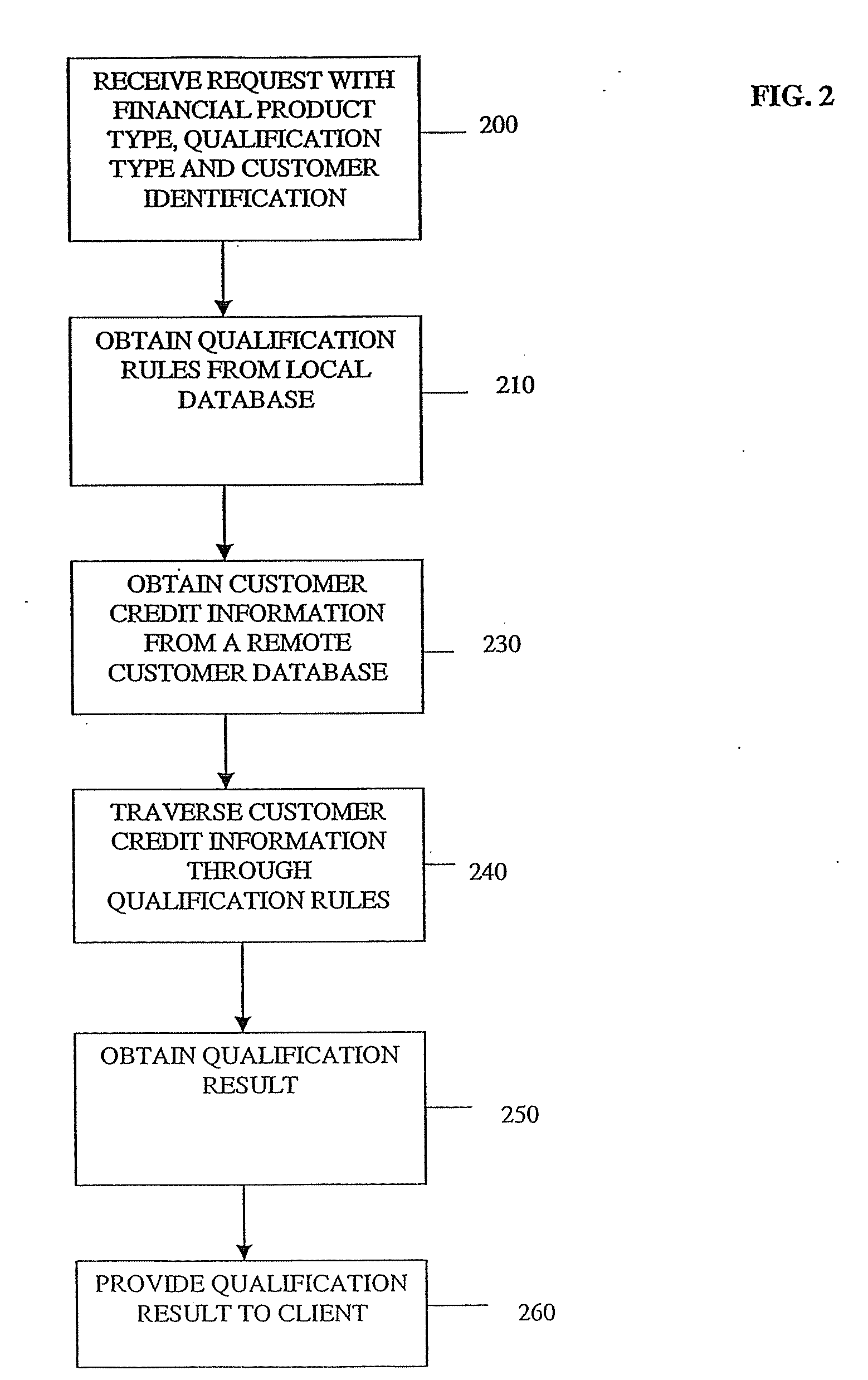 Method, system and computer program for furnishing information to customer representatives