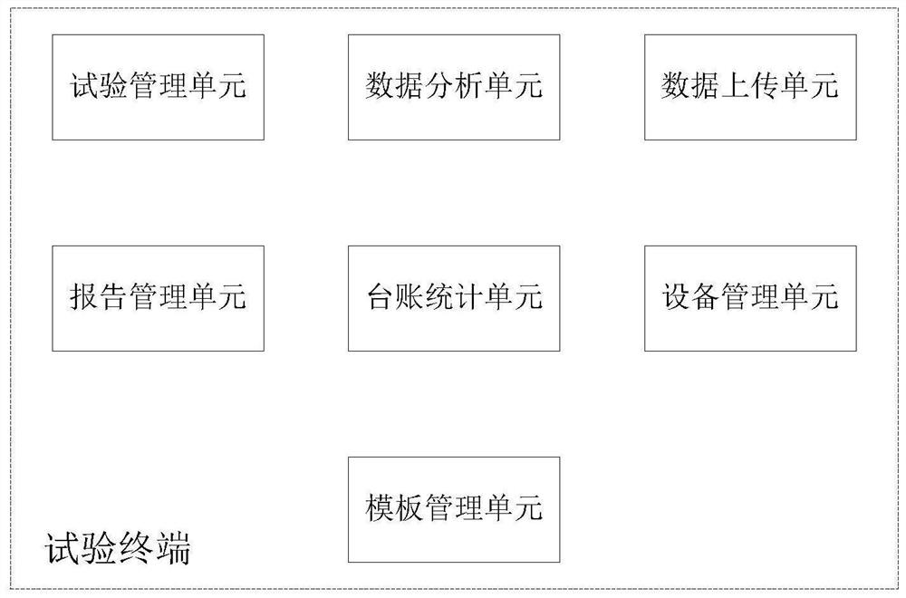 Concrete test system and method, computer device and storage medium