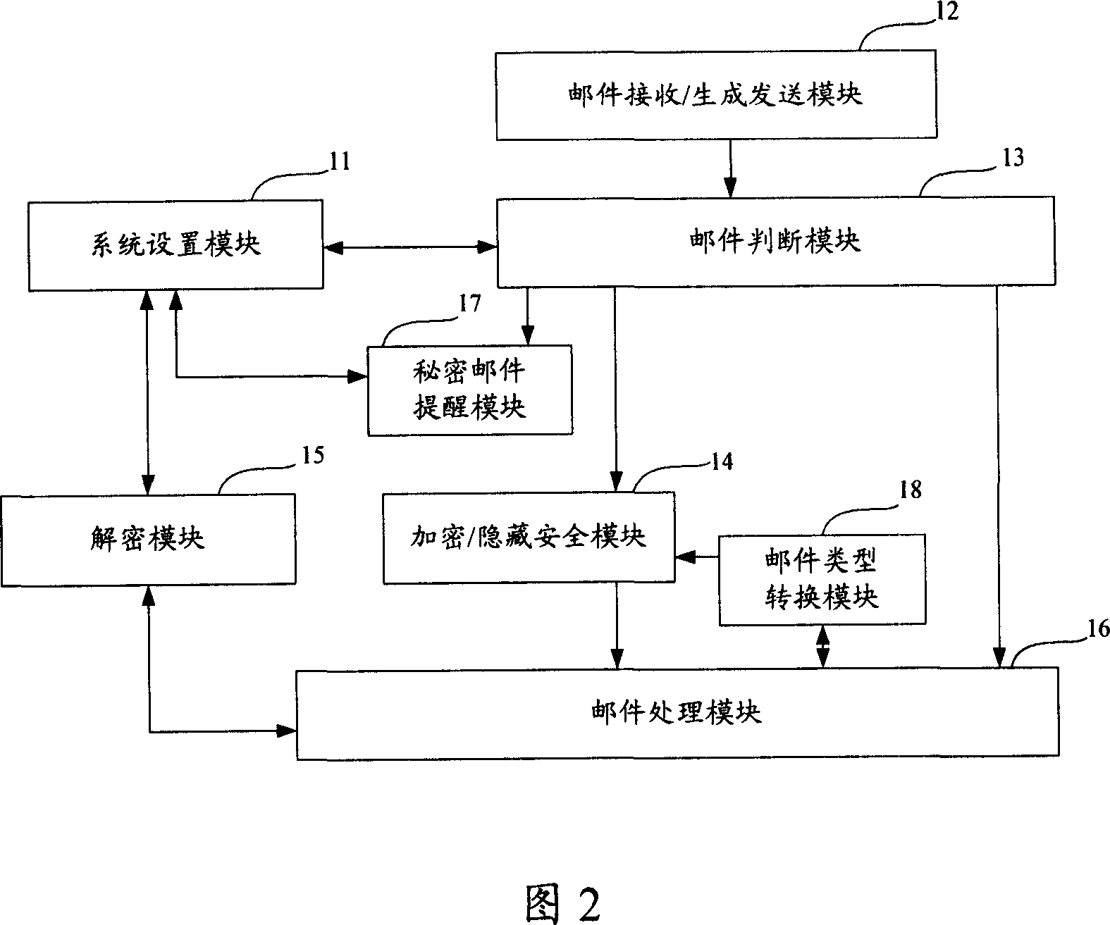 Secret mail protecting method and mail system