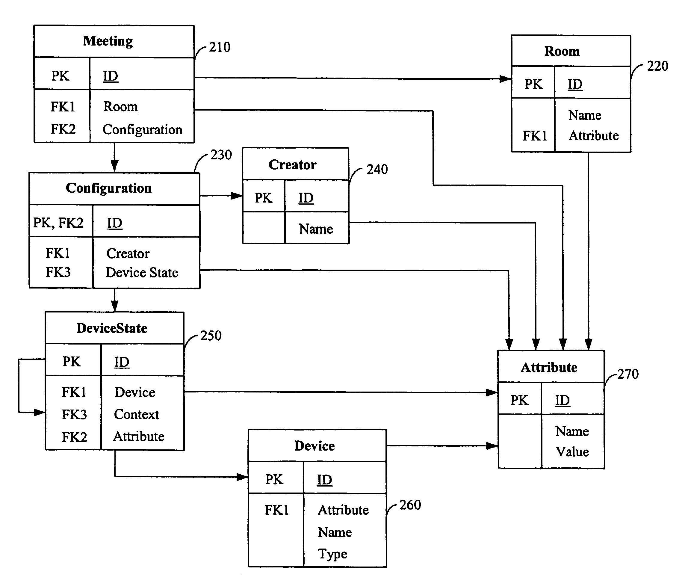 Device Orchestration