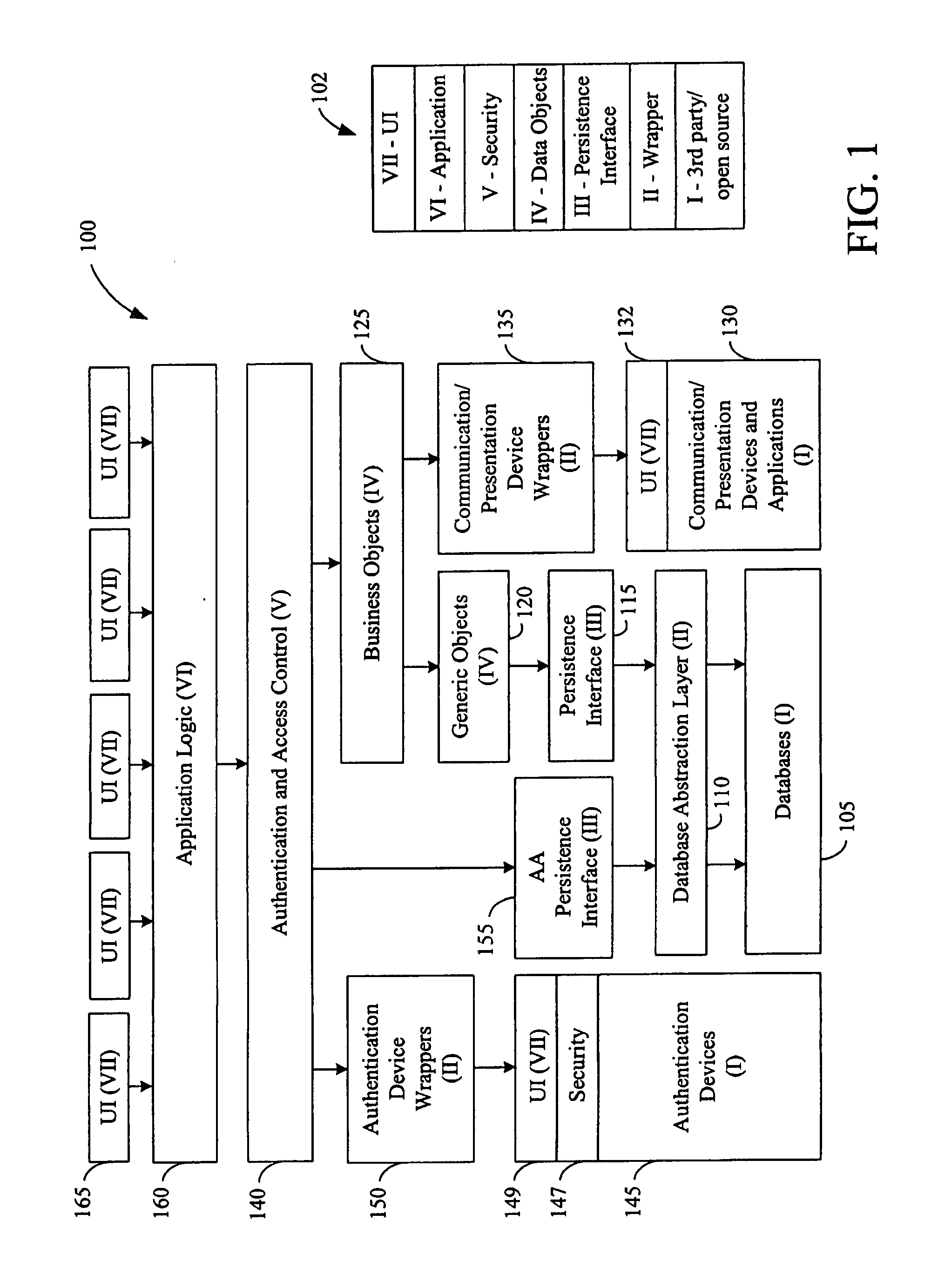 Device Orchestration