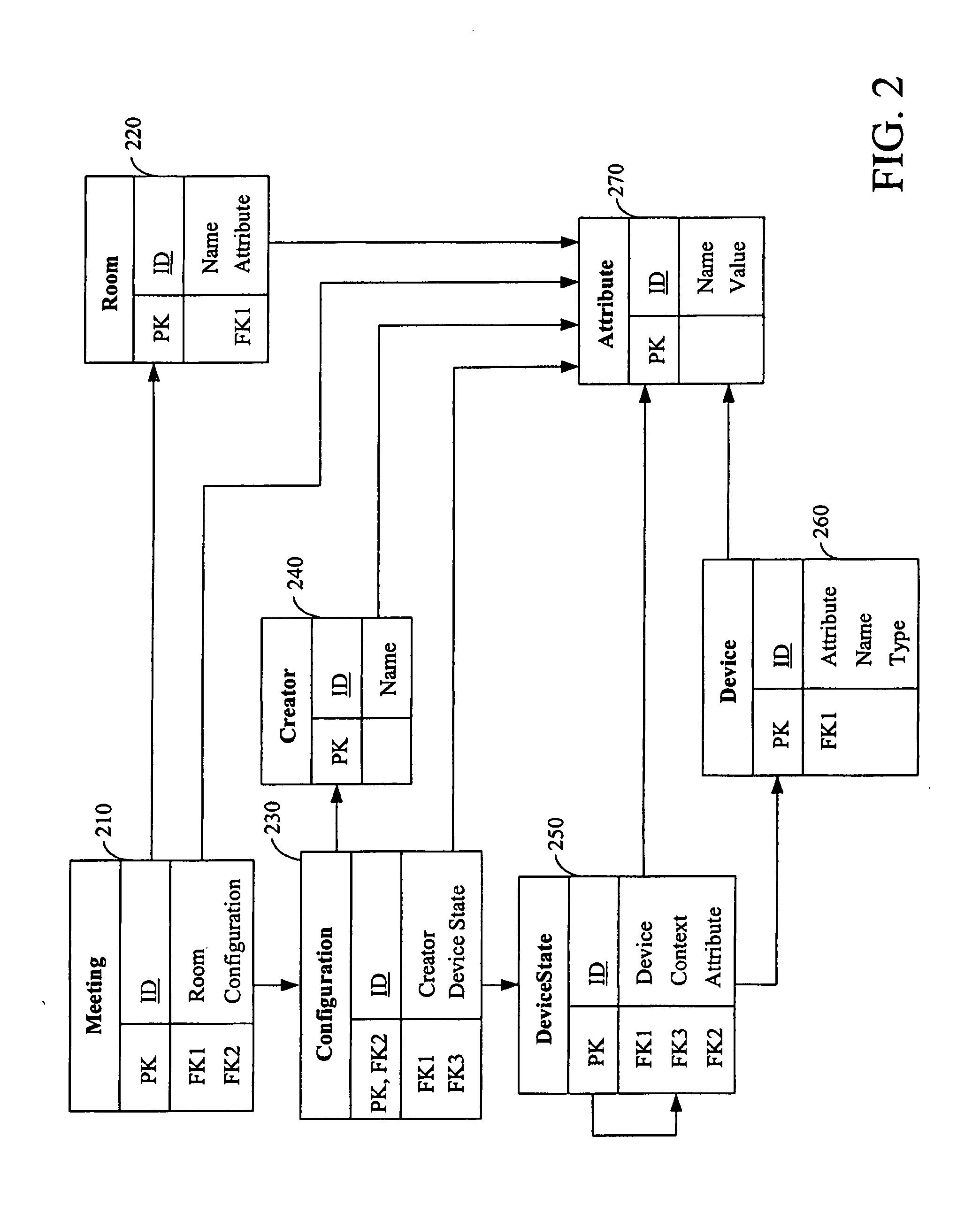 Device Orchestration