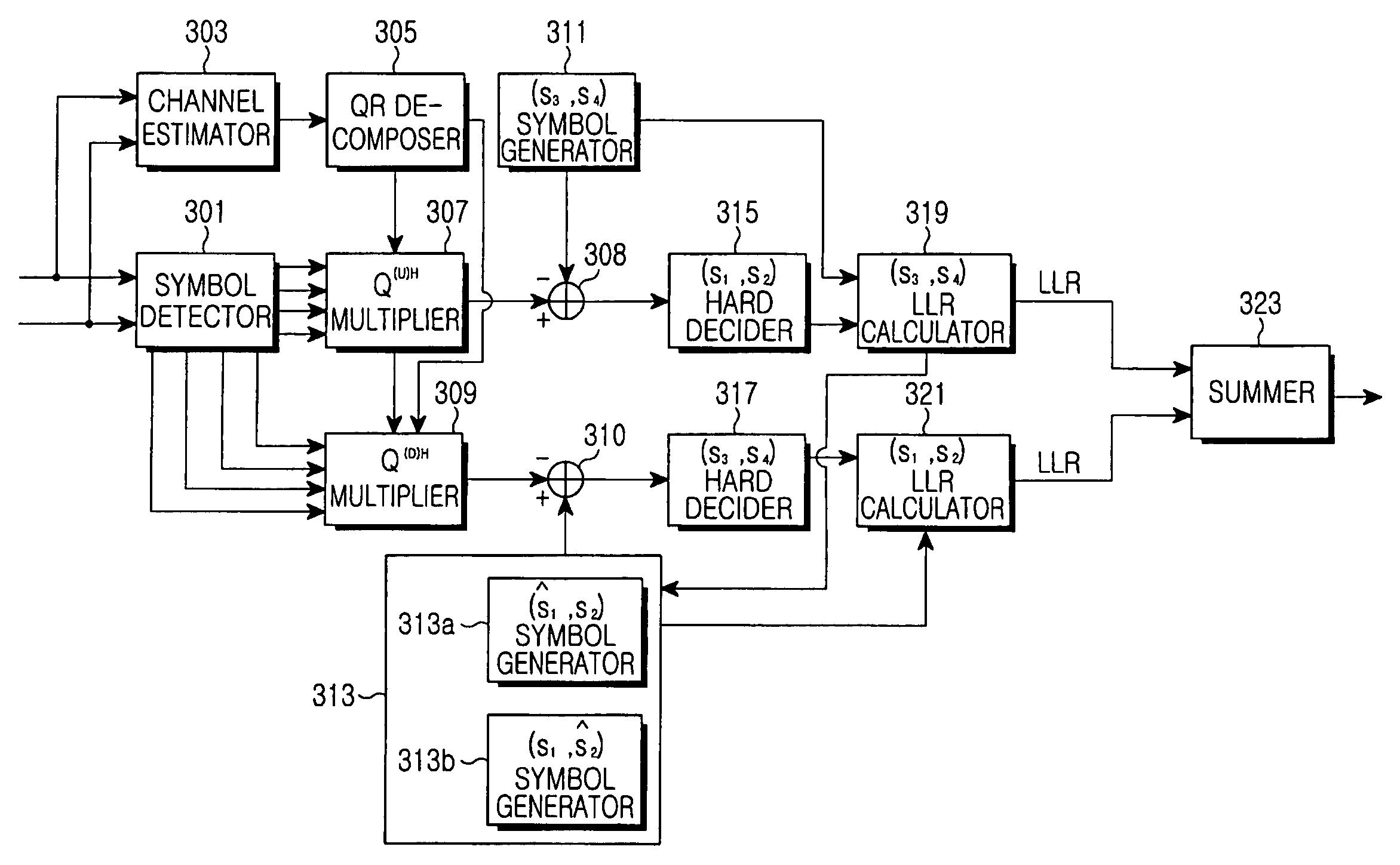 Apparatus and method for detecting signal by maximum likelihood