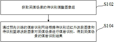 Coal rock interface identification method and coal cutting track determination method and device