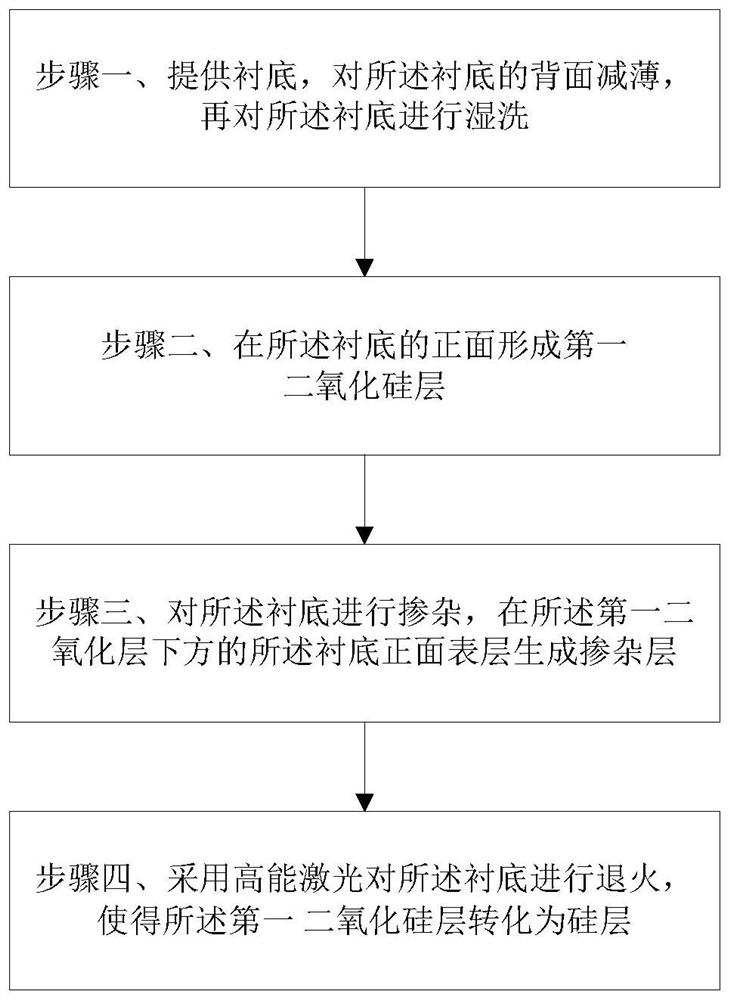 Laser annealing method for back-illuminated image sensor