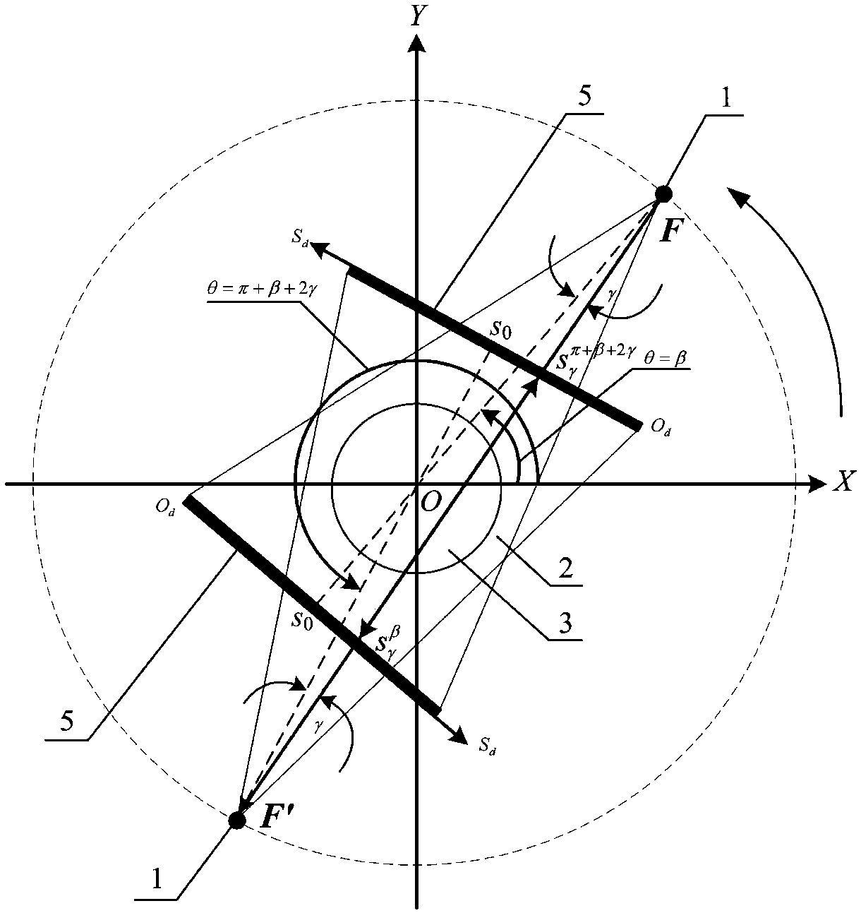 Bias scanning mode industrial CT system rotating table rotating center calibration method