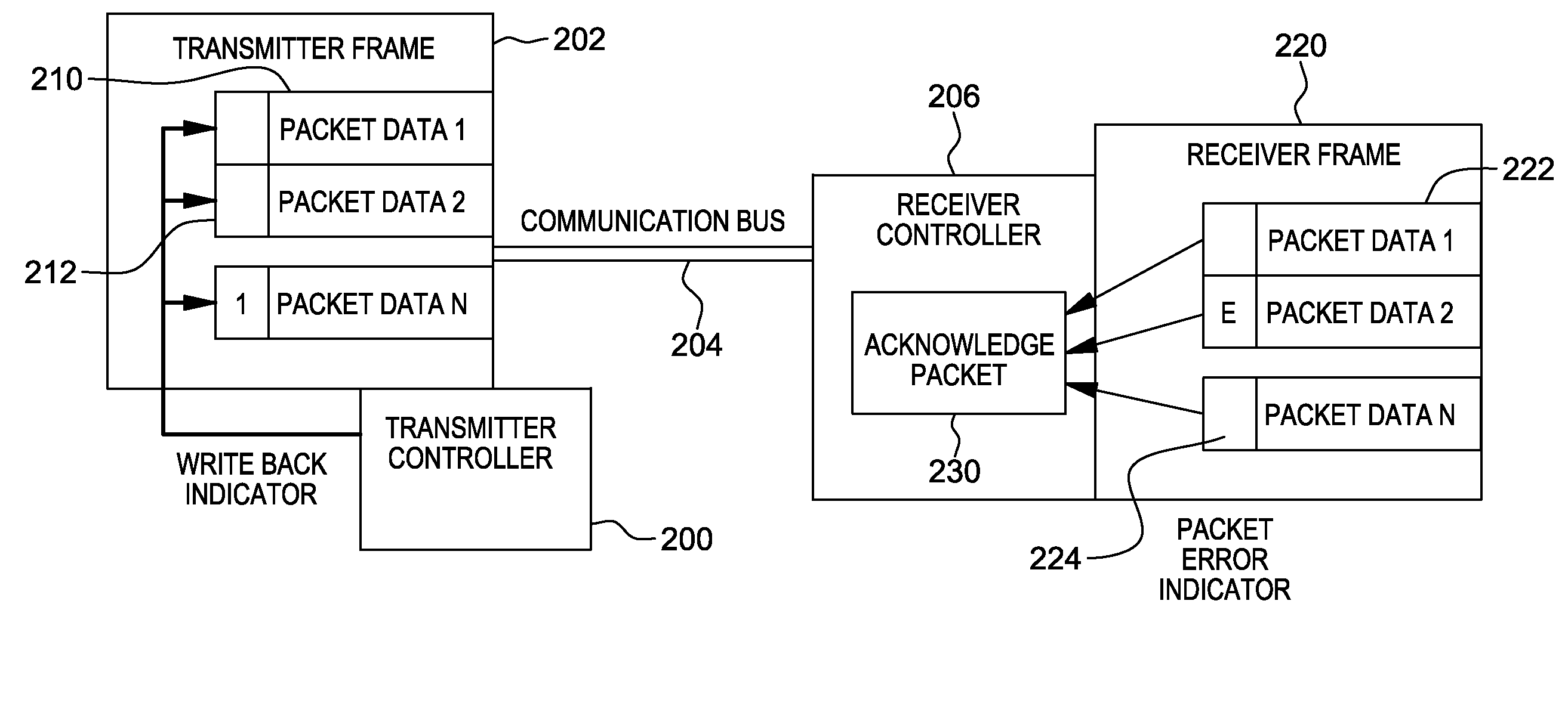 Variable acknowledge rate to reduce bus contention in presence of communication errors