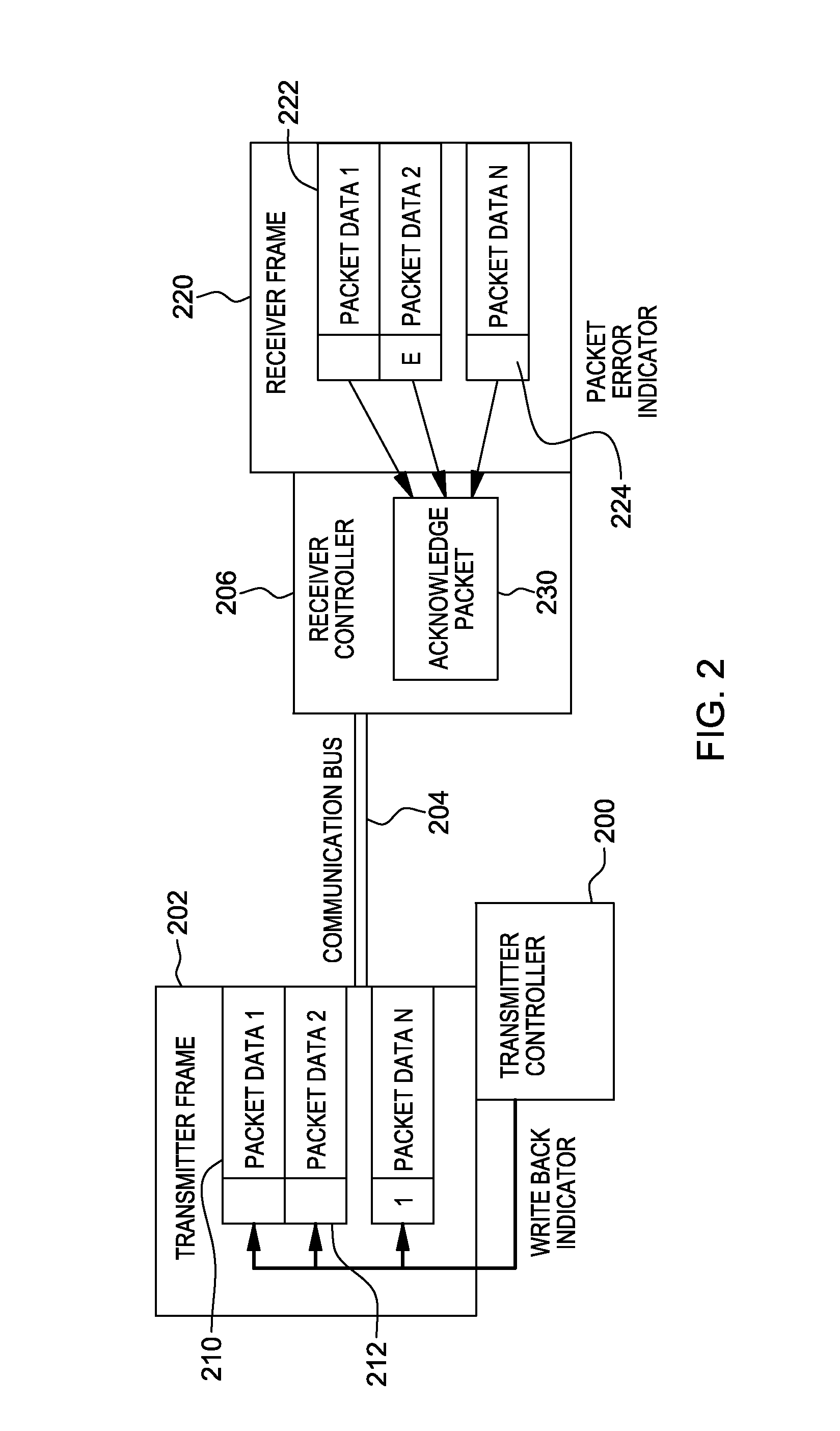 Variable acknowledge rate to reduce bus contention in presence of communication errors