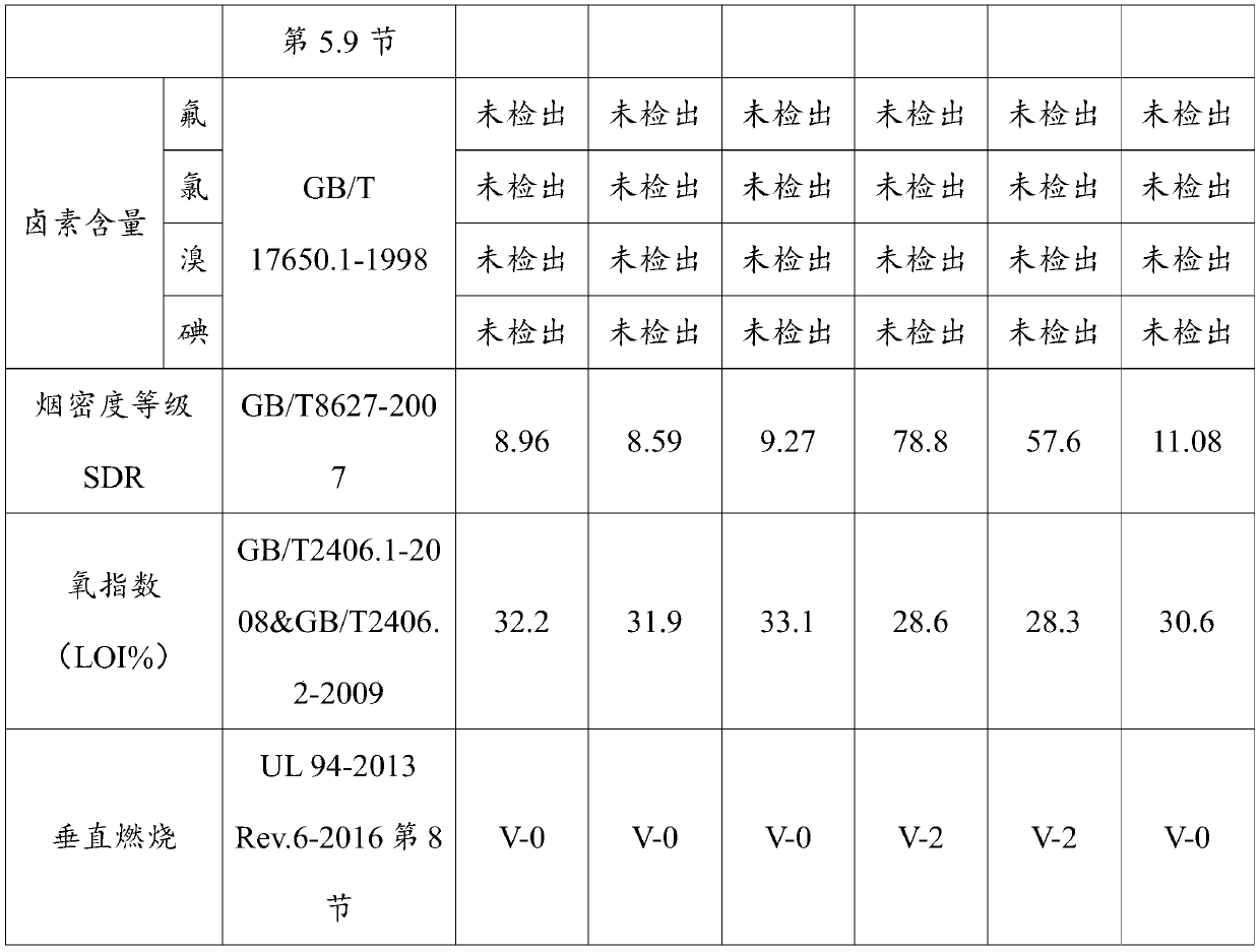 Corrosion-resistant self-adhesive low-smoke halogen-free fireproof wrapping tape material and preparation method thereof