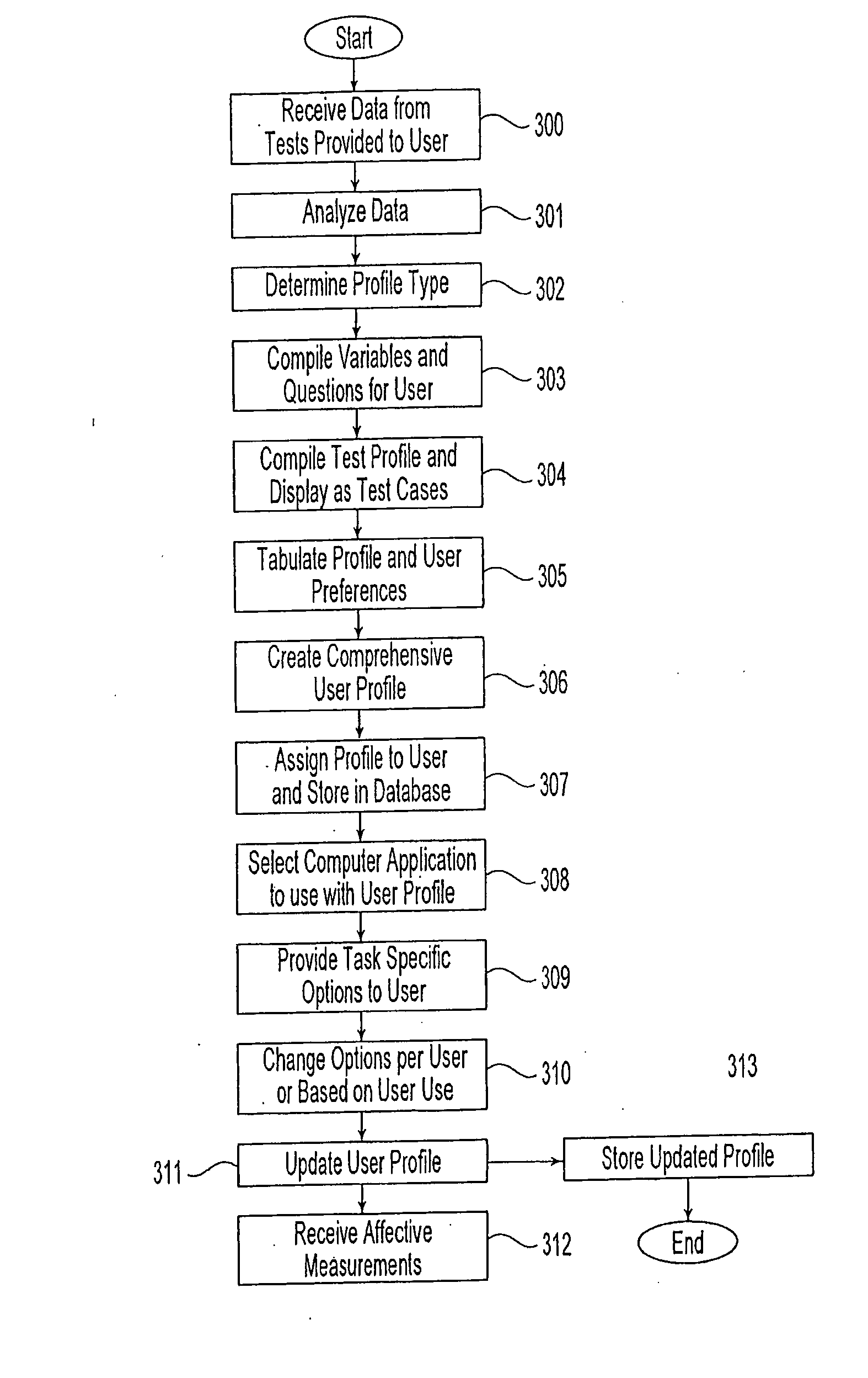 Method and apparatus for adapting computer-based systems to end-user profiles