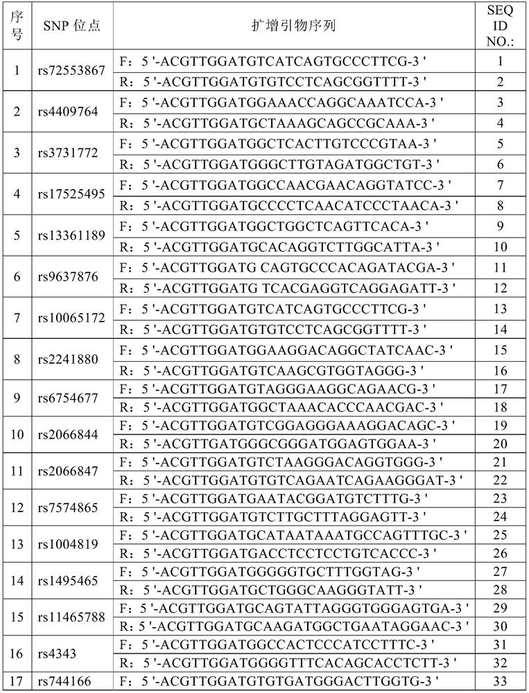 Early screening method and kit for Crohn disease susceptibility genes