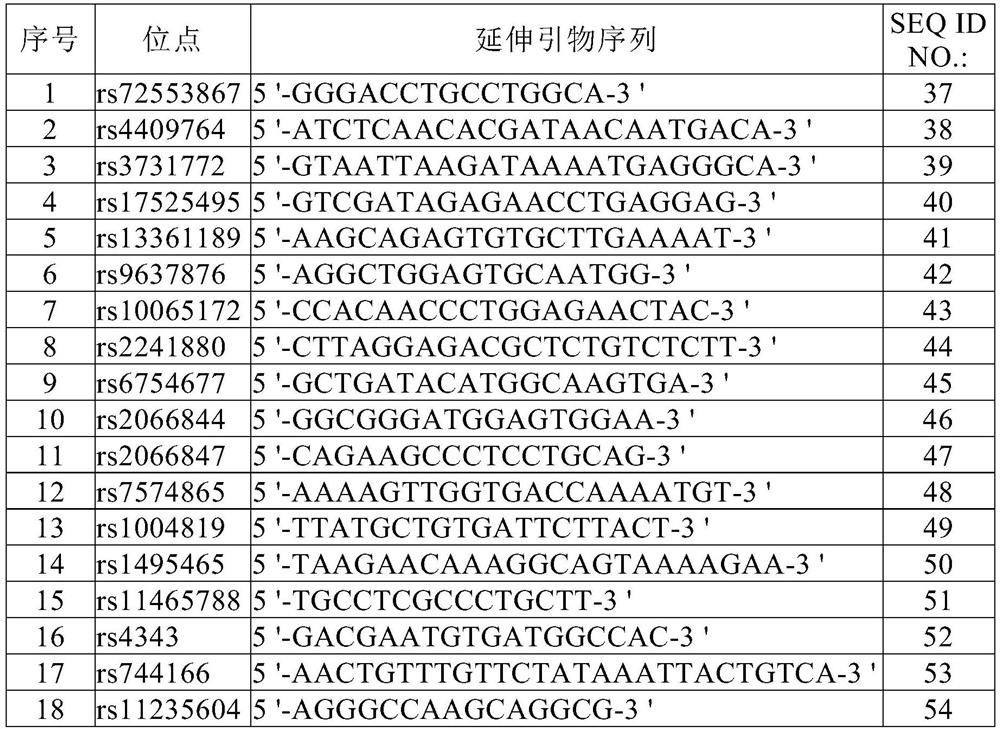 Early screening method and kit for Crohn disease susceptibility genes