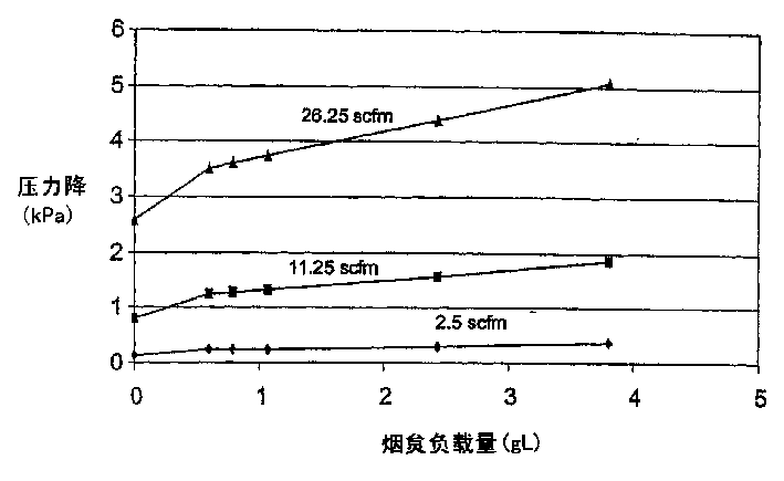 Composite cordierite filters