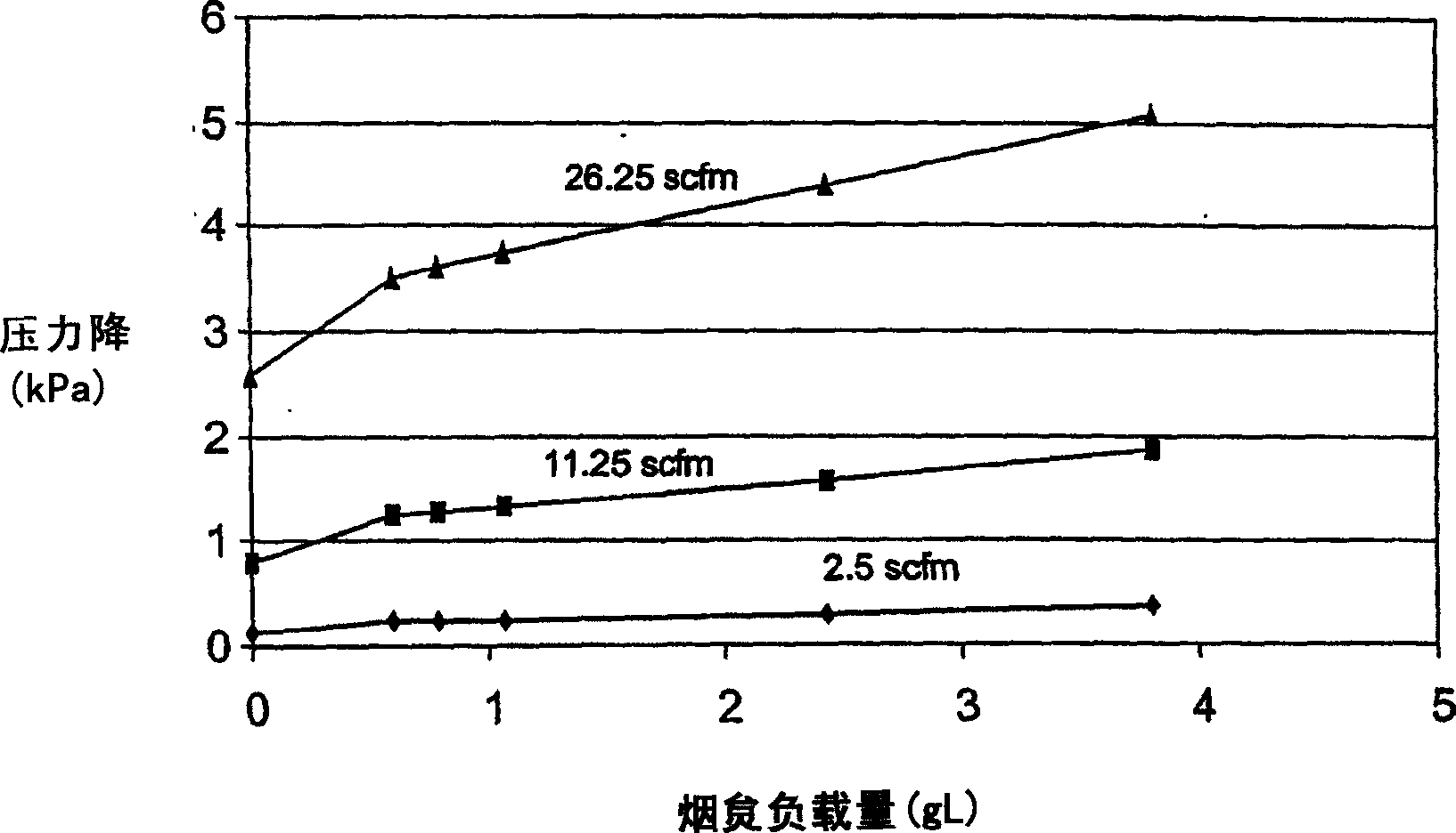 Composite cordierite filters